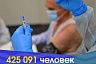 От коронавируса привились 425 тысяч жителей Саратовской области