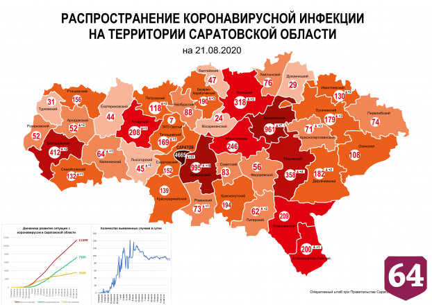 По числу заболевших коронавирусом лидируют Саратов и Энгельсский район 