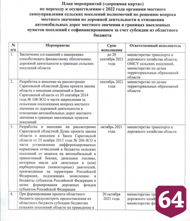 Саратовские села получат субсидии на ремонт дорог