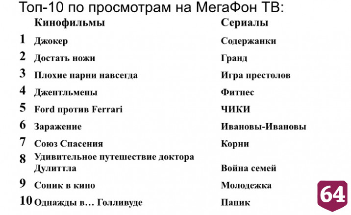 Жители Саратова предпочитают «Содержанок»