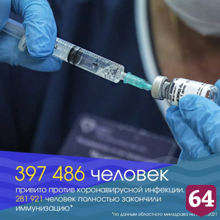 Прививку от коронавируса сделали 397 тысяч саратовцев