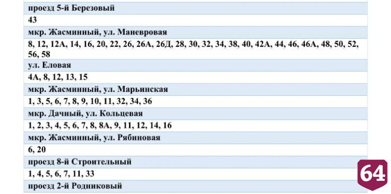 Жителей Ленинского района предупредили о масштабном отключении воды