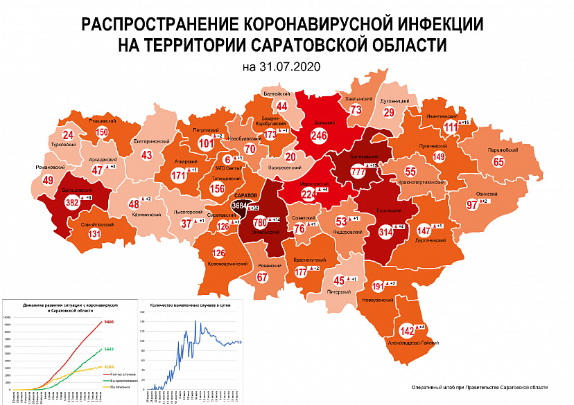 В Саратовской области коронавирусом с начала пандемии заболели 9400 человек