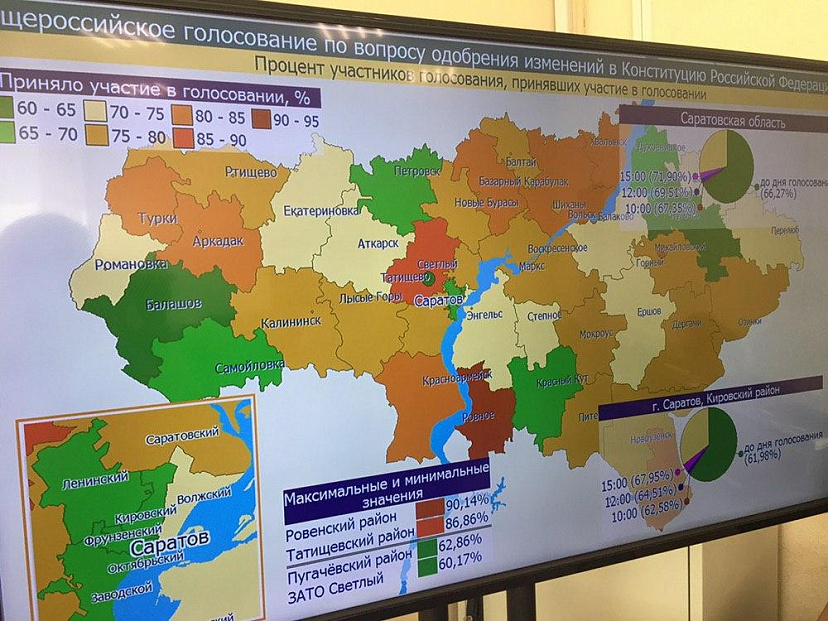 Более 72% жителей Саратовской области проголосовали по поправкам в Конституцию