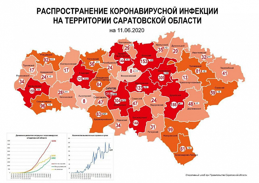 В Саратове коронавирусом заболели 1315 человек 