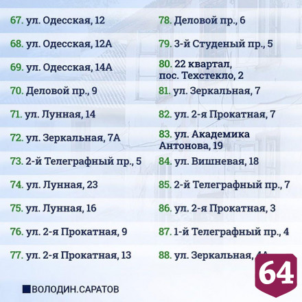 Опубликован список домов под расселение в Саратове