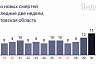 В Саратовской области от коронавируса скончались пациенты в возрасте от 46 до 85 лет 