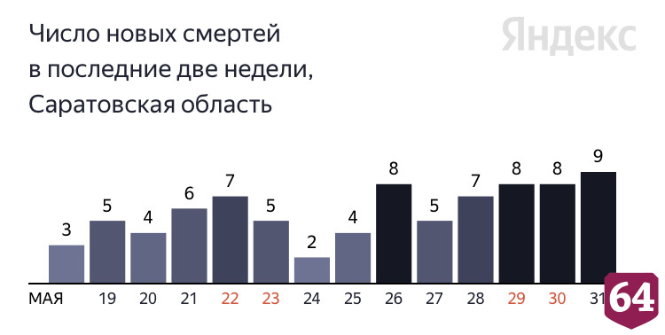 Коронавирус стал причиной смерти пациентов от 67 до 84 лет
