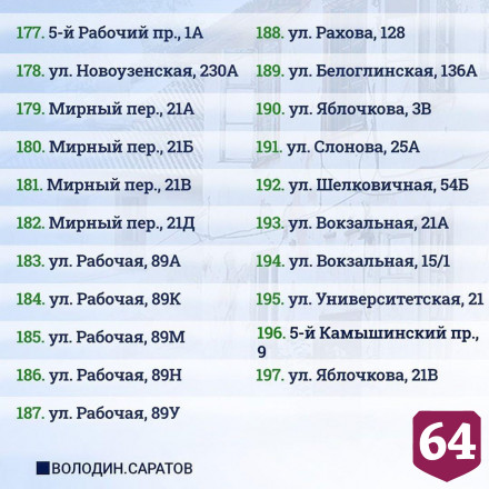 Опубликован список домов под расселение в Саратове
