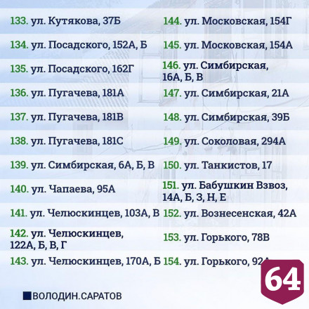 Опубликован список домов под расселение в Саратове