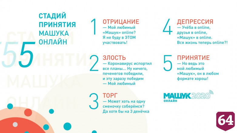 Саратовцы могут принять участие в знаменитом Северо-Кавказском молодежном форуме
