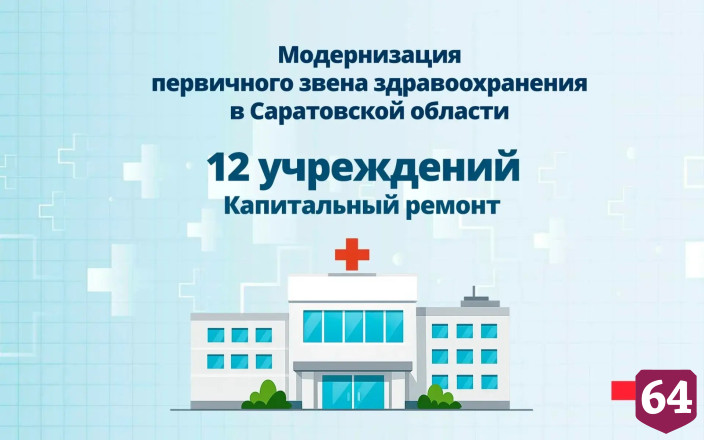 В Саратовской области капитально отремонтируют 12 больниц и поликлиник