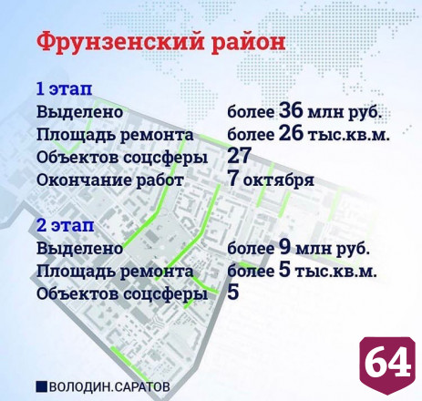 Ремонт тротуаров в Саратове вышел на финишную прямую