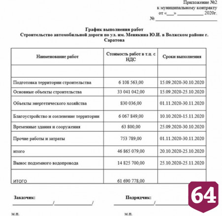 В Юбилейном построят новую дорогу за 62 млн рублей