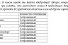 Озвучен самый популярный у квадроберов город в Саратовской области