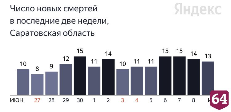 Коронавирус стал причиной смерти жителей в возрасте от 43 до 80 лет 