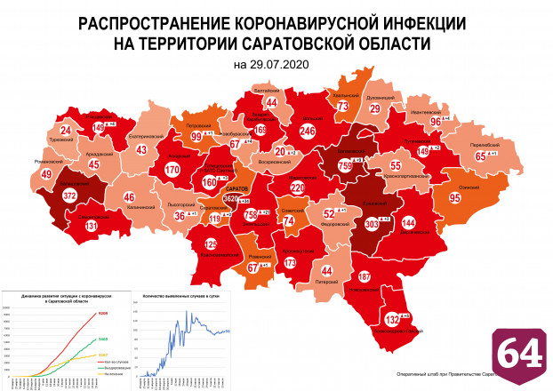 Число заболевших коронавирусом в Саратове превысило 3600 человек