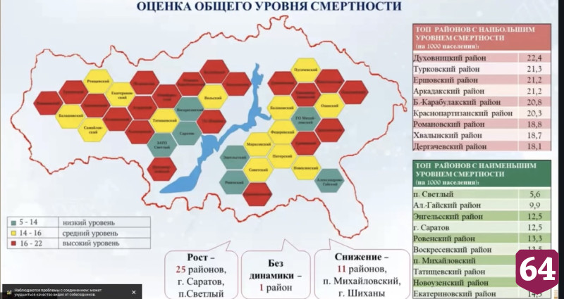Озвучены основные причины смерти саратовцев