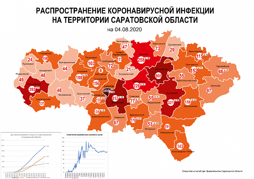 Саратов, Балаково и Энгельс остаются лидерами по заражению коронавирусом