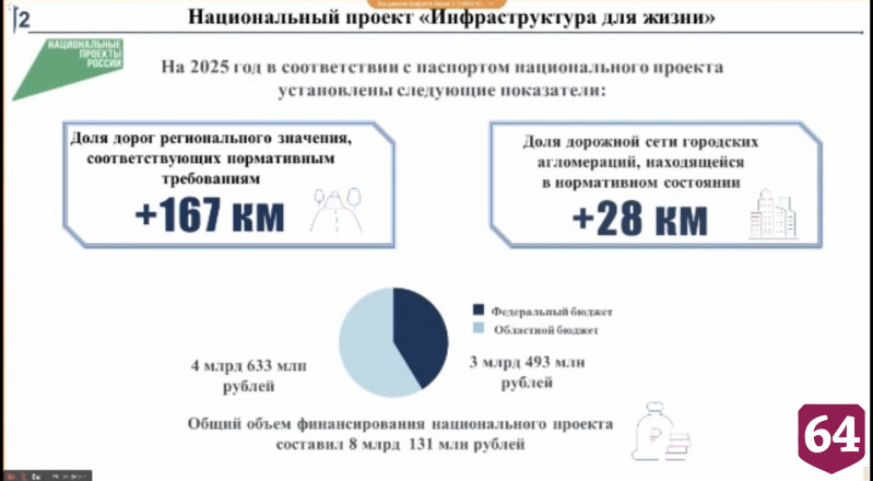 Озвучены улицы Саратова и Энгельса для ремонта в 2026 году