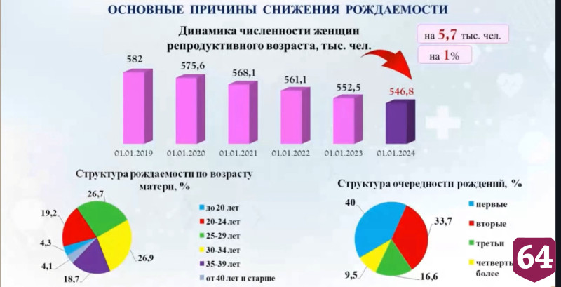 Озвучены основные причины смерти саратовцев