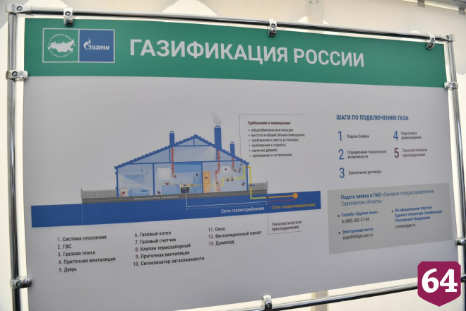 В Саратовской области дополнительно подведут газ в 30 населённых пунктов 