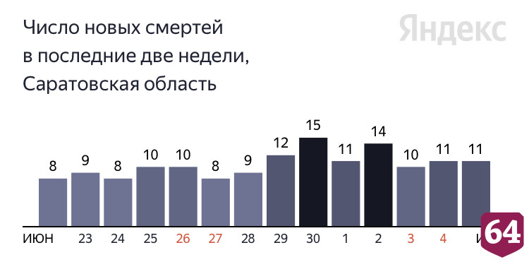 Жертвами коронавируса стали пациенты в возрасте от 46 до 84 лет 