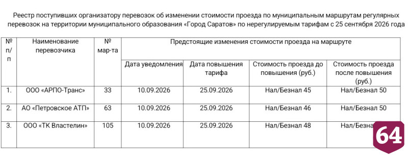 В Саратове до 50 рублей вырастет стоимость проезда на трех автобусных маршрутах 