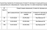 В Саратове до 50 рублей вырастет стоимость проезда на трех автобусных маршрутах 