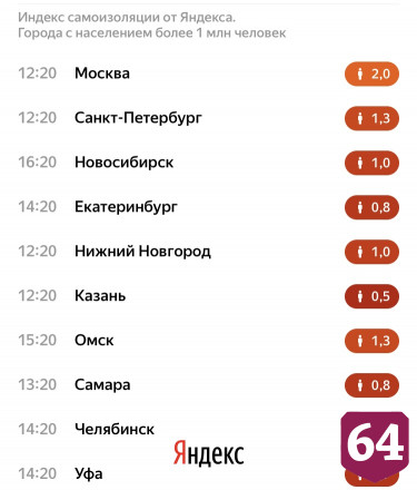 Саратов снова побил антирекорд по самоизоляции в пандемию коронавируса