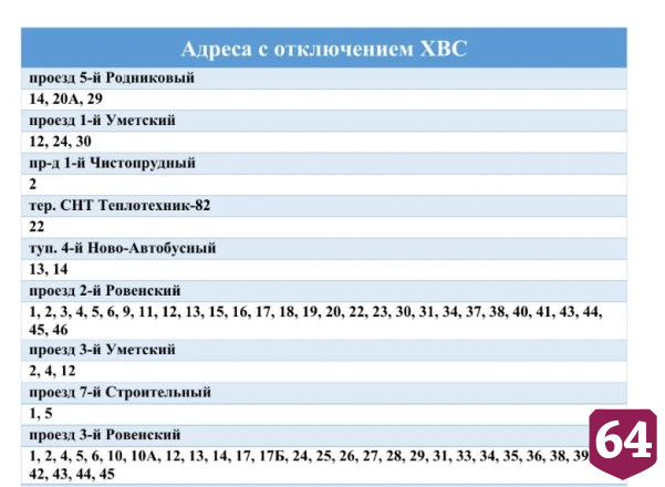Жителей Ленинского района предупредили о масштабном отключении воды