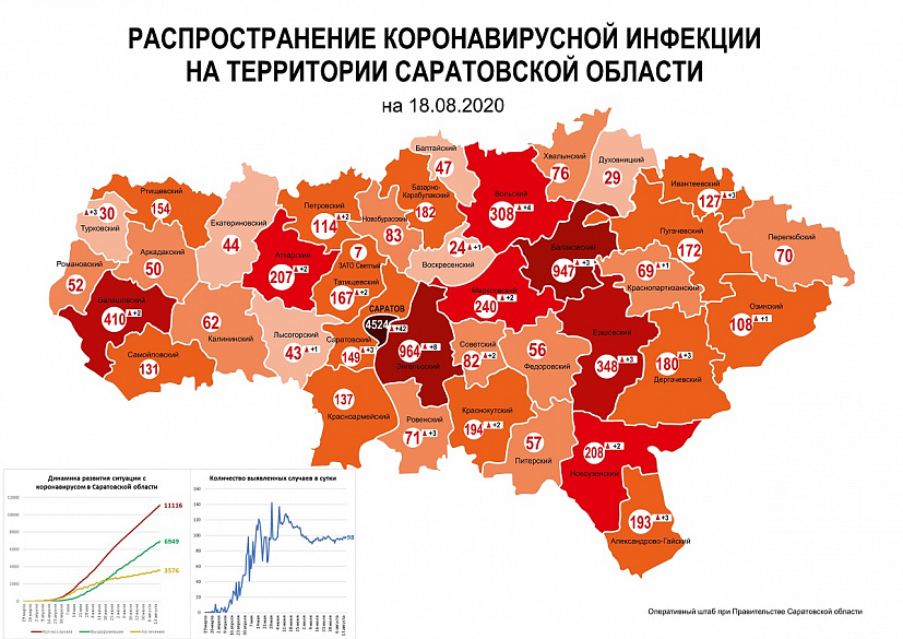 Число случаев коронавируса в Саратове превысило 4,5 тысячи 