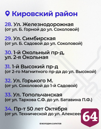 В Саратове продолжится полномасштабный ремонт тротуаров