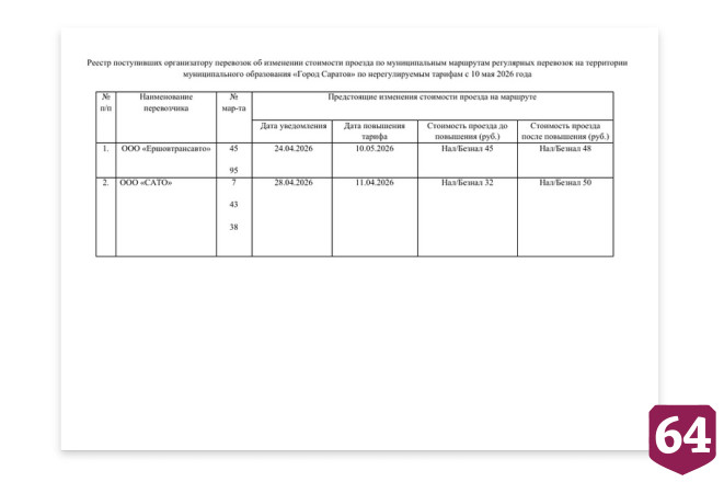 В Саратове на пяти автобусных маршрутах вырастет стоимость проезда 