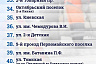 Названы дороги в Саратове, которые отремонтируют благодаря инициативе Володина