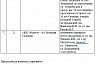 В Саратове 7 автобусов поменяют схему движения 