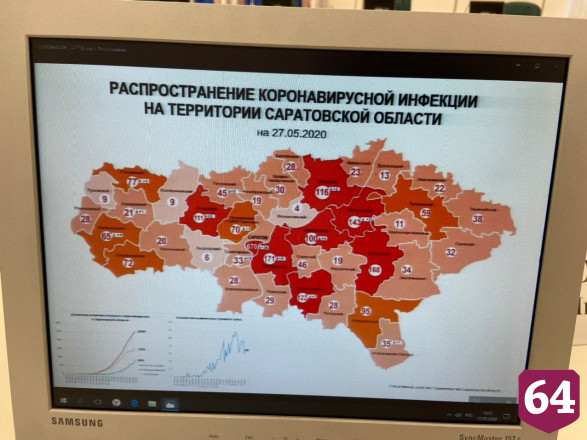 В Саратове задумались о первом этапе снятия ограничений по коронавирусу