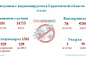 В Саратове на ИВЛ остаются 129 пациентов с коронавирусом