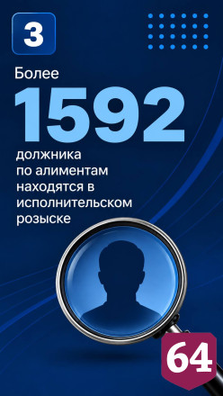 Саратовские приставы взыскали свыше миллиарда рублей алиментов