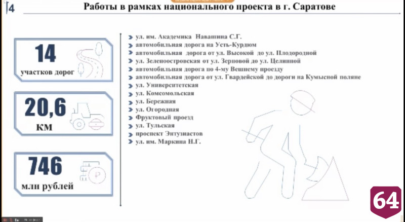 Озвучены улицы Саратова и Энгельса для ремонта в 2026 году