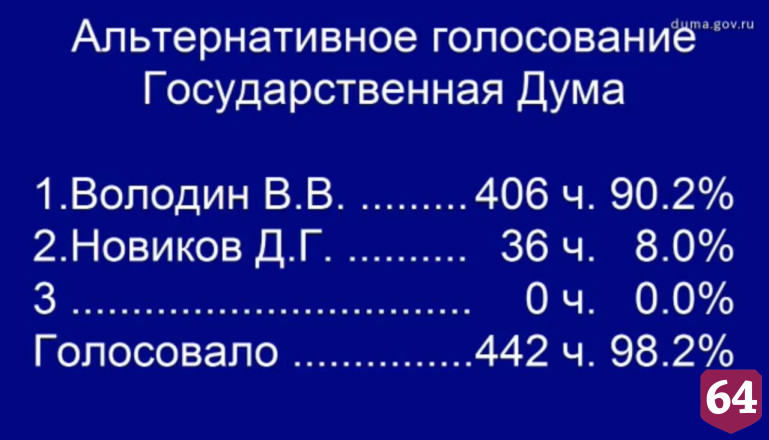 Вячеслав Володин избран председателем Госдумы 