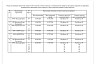 В Саратове на 7 автобусных маршрутах выросла стоимость проезда 