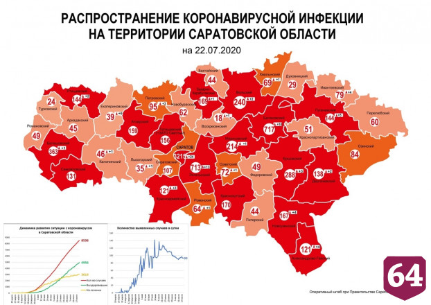 Саратов и 2 района остаются лидерами по распространению коронавируса