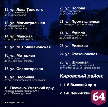 Обнародован список улиц Саратова для ремонта на 600 миллионов рублей