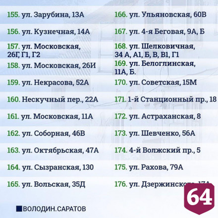 Опубликован список домов под расселение в Саратове