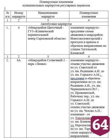 В Саратове 7 автобусов поменяют схему движения 