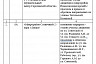 В Саратове 7 автобусов поменяют схему движения 