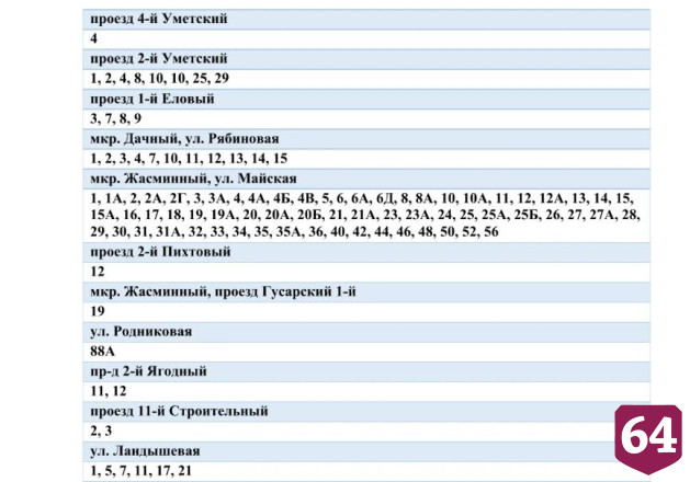 Жителей Ленинского района предупредили о масштабном отключении воды