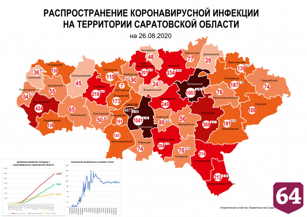 Озвучены лидеры по числу заболевших коронавирусом в Саратовской области