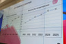 Саратовские кондитеры вложат миллиард в расширение производства 
